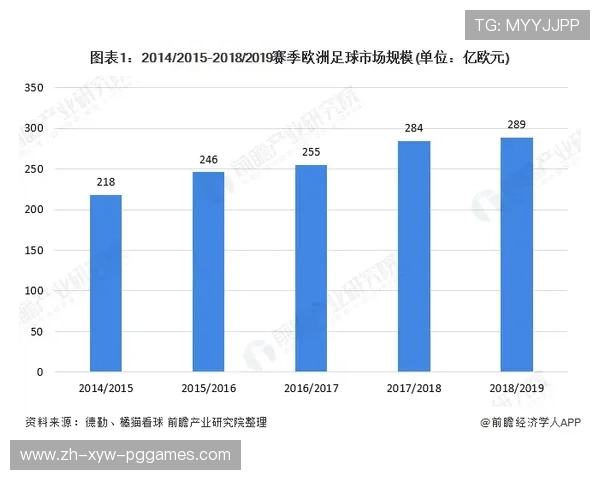 法甲球队经济影响力评估及其在足球产业链中的重要地位